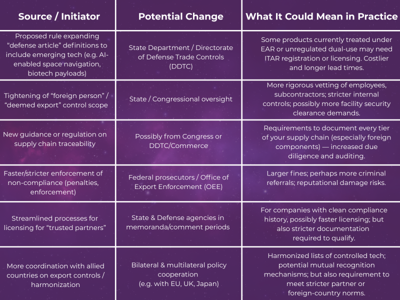 What Changes Can We Expect with ITAR in the Next 12 Months?